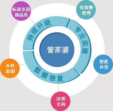 澳门跟香港管家婆100%精准_全面贯彻解释落实