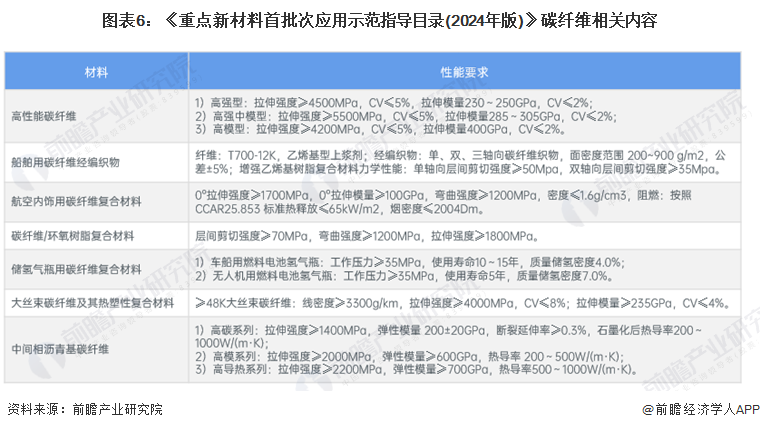 政令 第845页