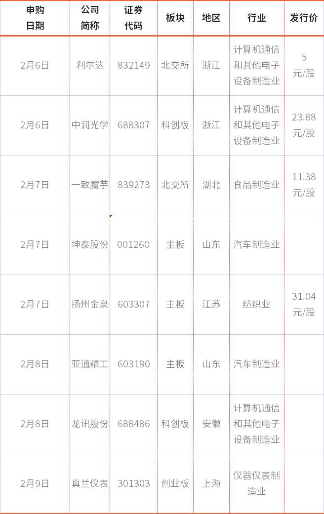 最新新款预警，探索科技、时尚与生活的未来趋势