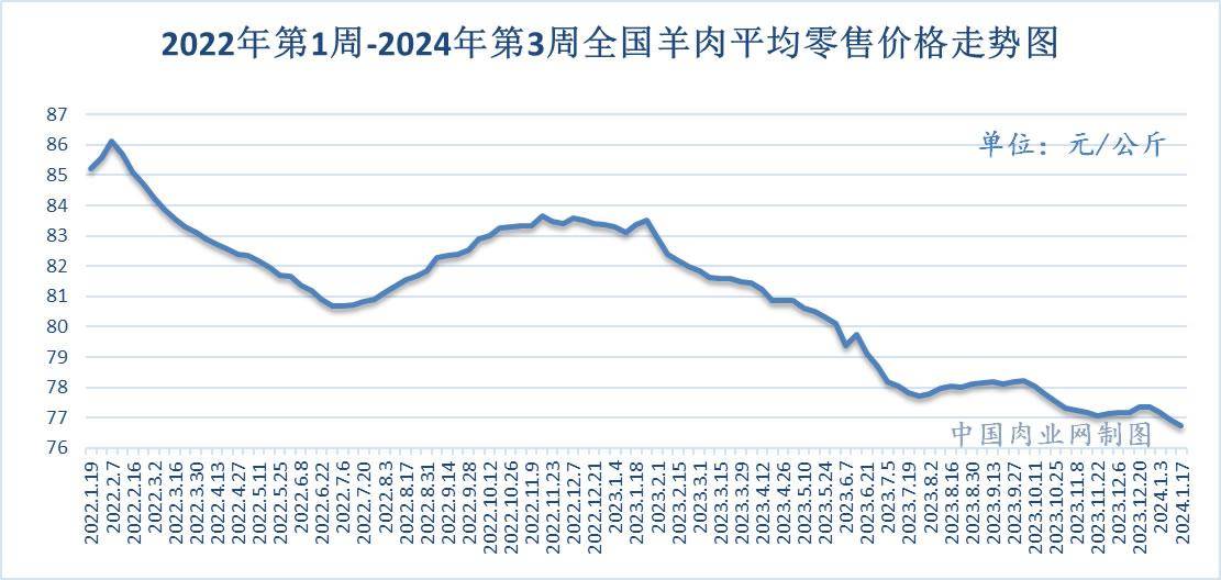 最新羊排批发，探索市场趋势与采购策略