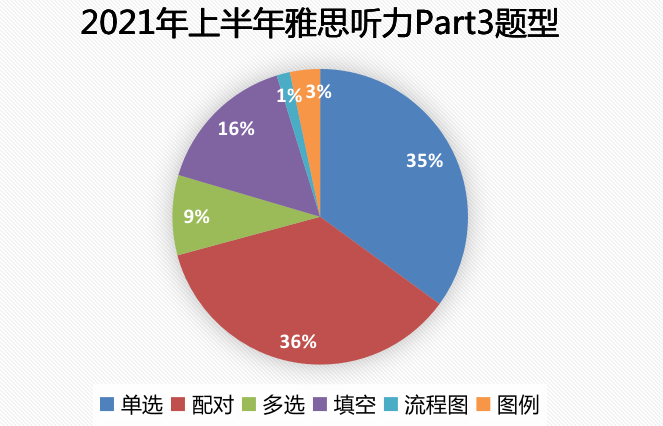 雅思听力课最新趋势与高效学习策略