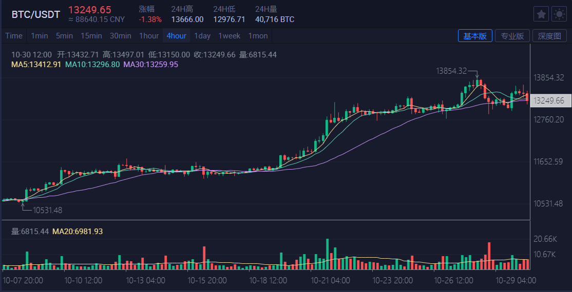 今日草果最新价格，市场波动背后的原因与影响分析