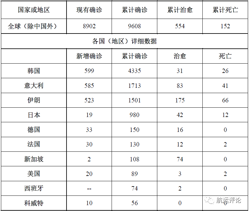 查看疫情最新动态，全球疫情现状与应对策略