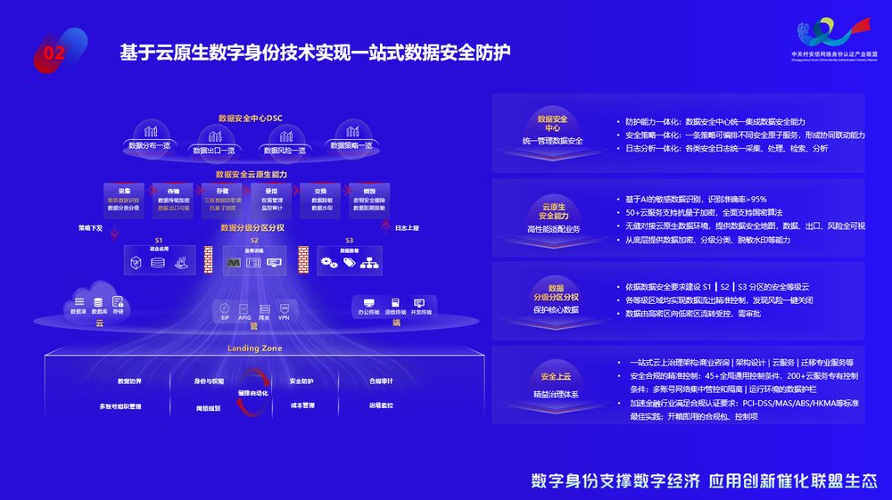 最新王卡混淆，揭秘数字时代的身份与信息安全挑战