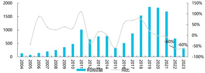 建材最新经销，趋势、挑战与机遇