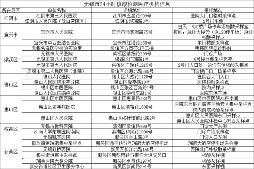 返锡最新通告，优化防疫政策，促进经济复苏与社会和谐