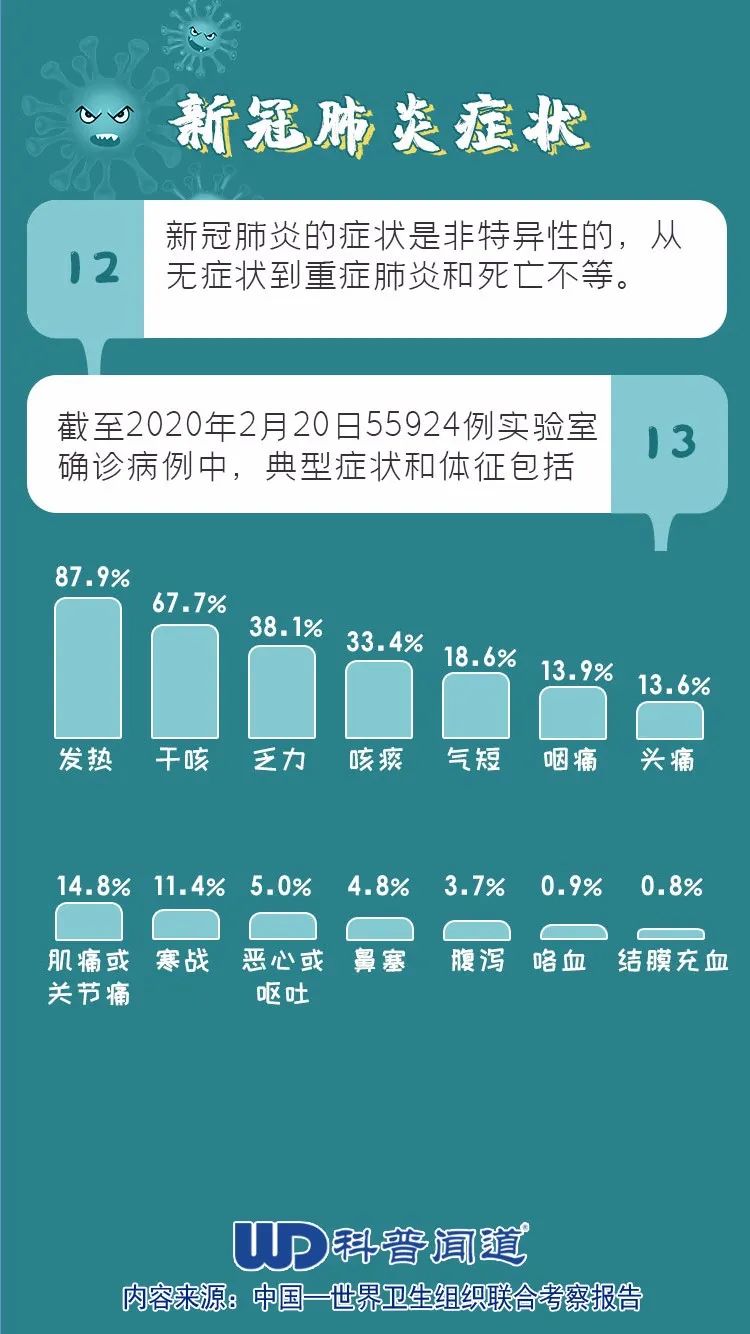 肺炎最新特点，全球疫情下的新挑战与应对策略