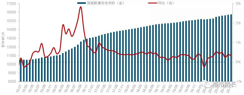 镇江房产最新利率，市场趋势与购房者应对策略