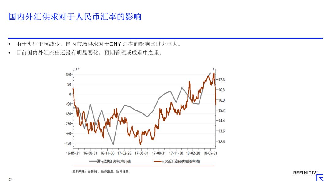 最新外汇市场动态与产业影响分析