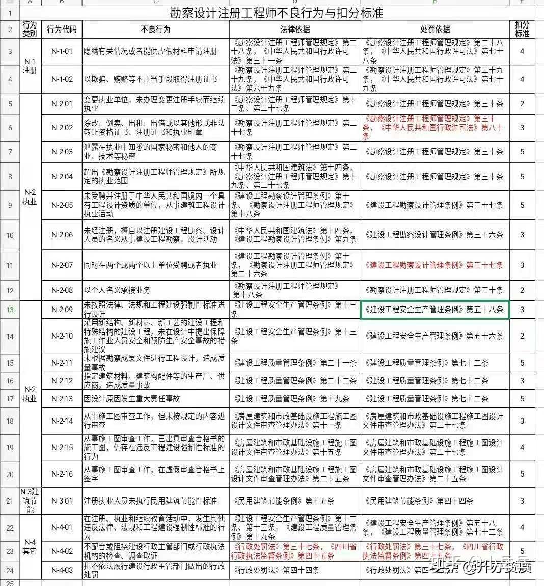 工程转包最新规定，规范行业秩序，保障工程质量