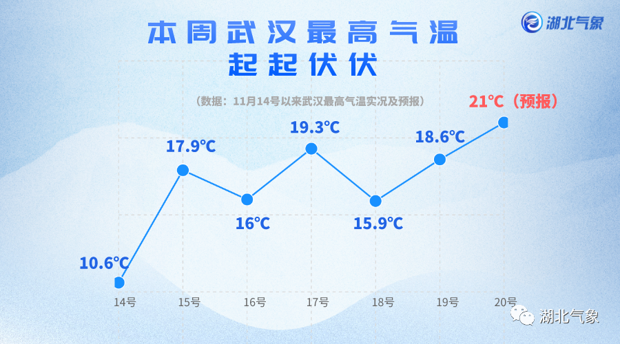 湖北最新雨情，一场秋雨一场凉，气象变化需关注