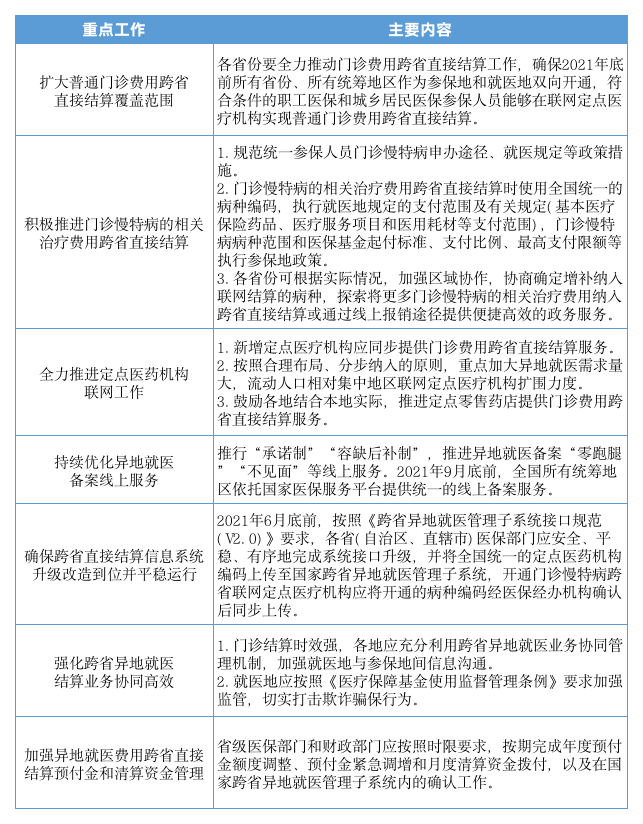 最新异地医保政策解读与实施效果分析