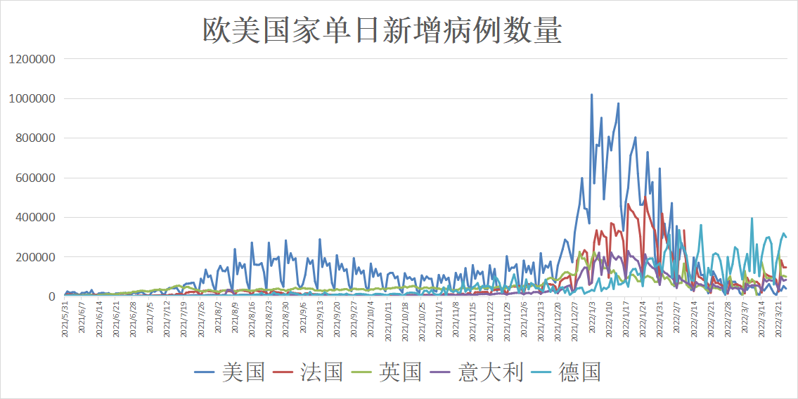 最新疫情情况分析，全球疫情趋势、影响及应对策略