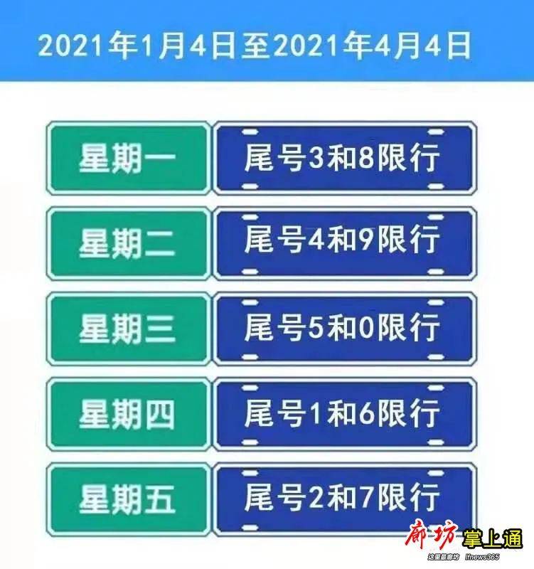 最新廊坊限行政策详解与影响分析