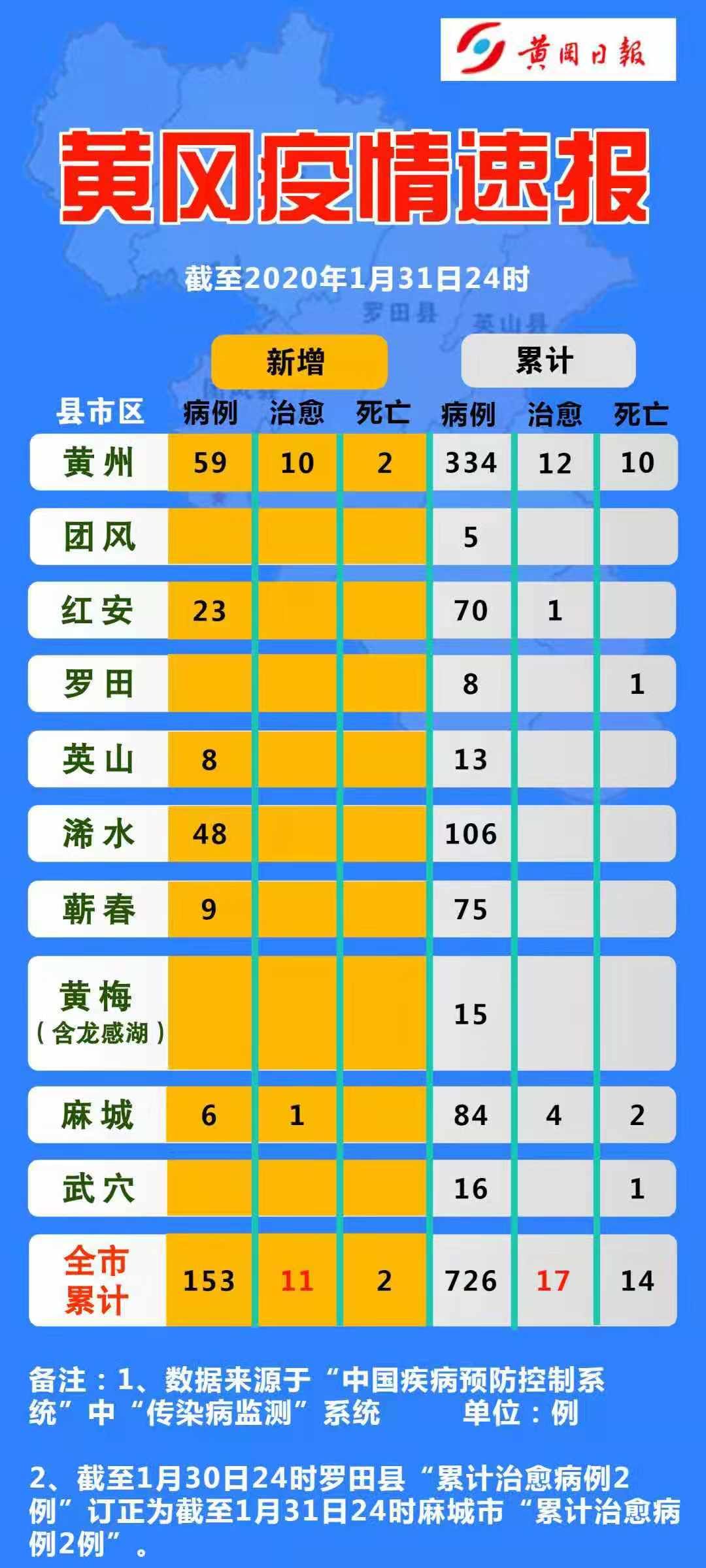 黄冈最新疫情今天，全面防控与积极应对