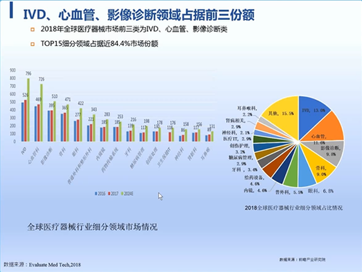 最新药物报销，政策调整、影响及未来展望