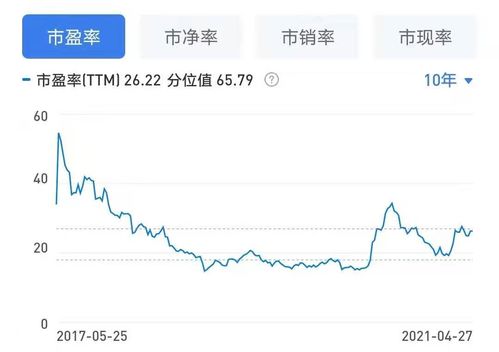 华荣最新股价，市场波动背后的深层解读