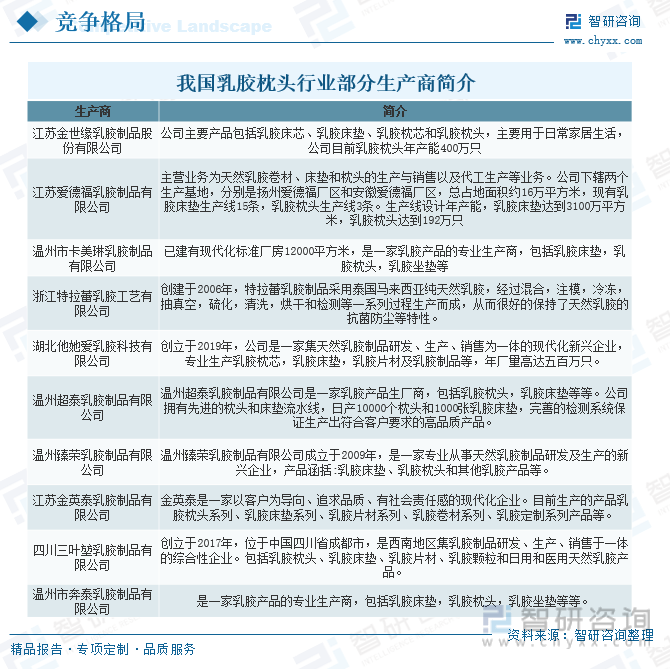 乳胶原料最新趋势与技术创新