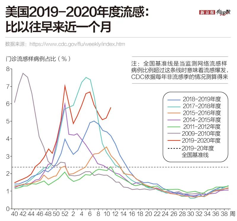 流感最新事件，全球疫情动态与防控策略