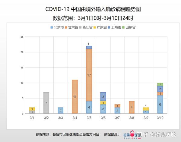 最新增长病例，全球疫情下的挑战与应对策略