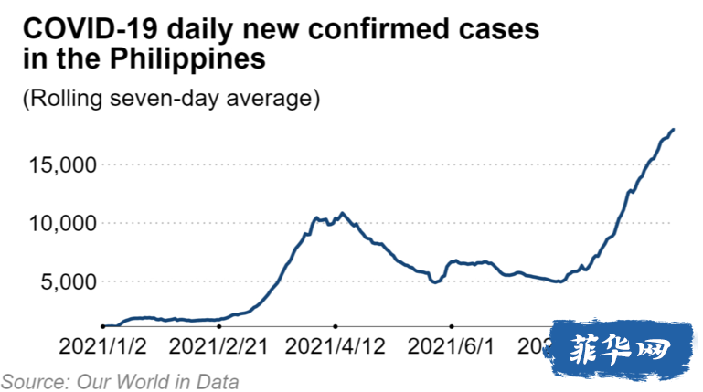 马尼拉疫情最新数据，挑战与希望并存