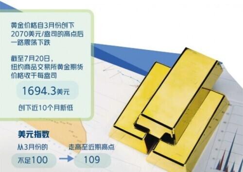 今日金最新价格，黄金市场的波动与影响因素分析