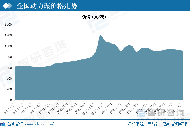 动力煤最新走势，市场波动背后的深层原因与未来展望