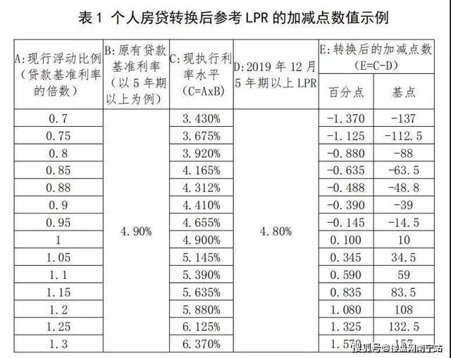 房贷LPR最新利率，影响、趋势与应对策略