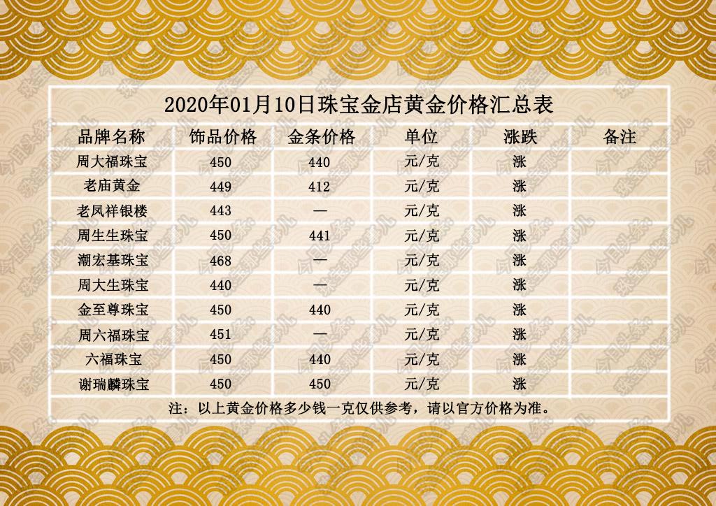 首饰金价最新报价，市场趋势、影响因素及投资分析