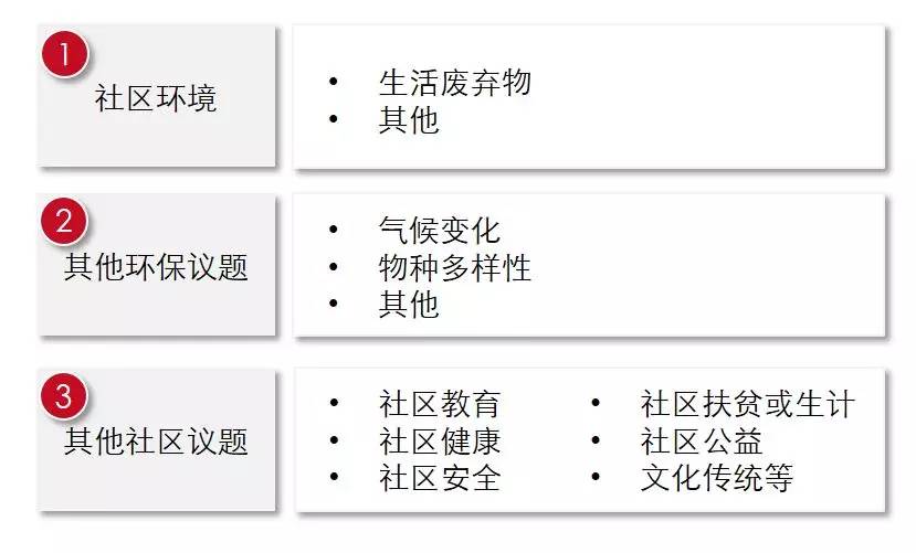 邻避项目最新，挑战与机遇并存的社区发展议题