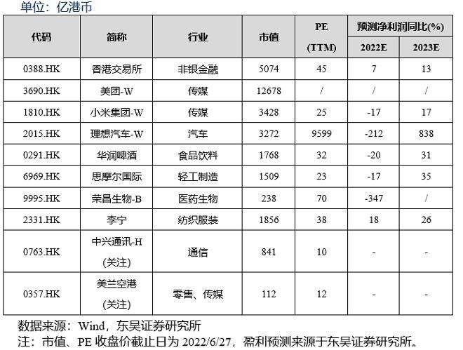 港股今日行情最新，市场波动与投资机会分析