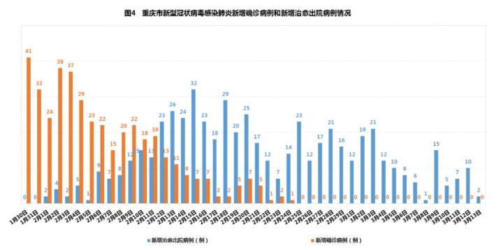 重庆疫情与韩国最新的交汇点，全球公共卫生挑战下的合作与启示