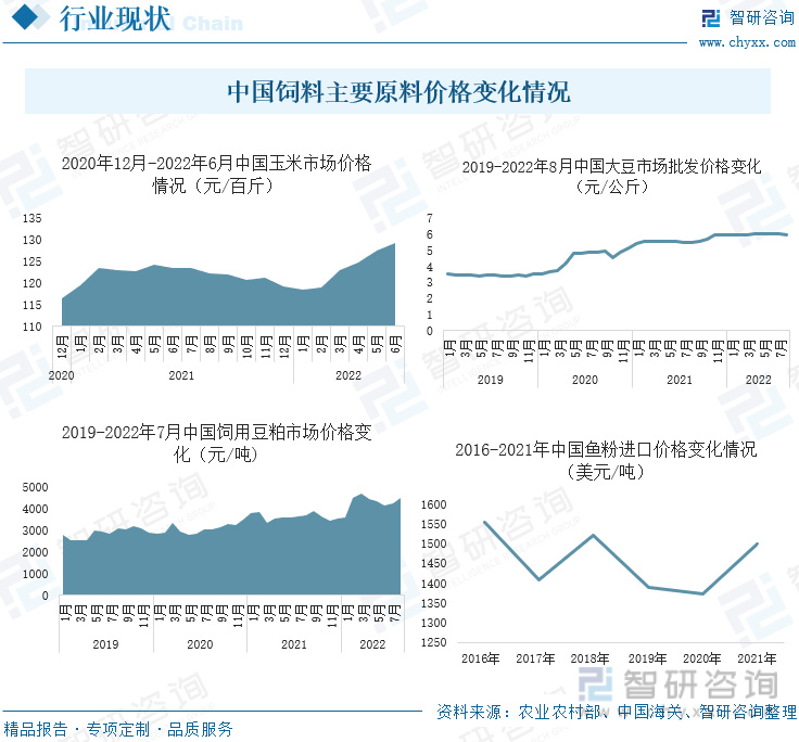 最新饲料价格信息，市场趋势、影响因素及未来展望