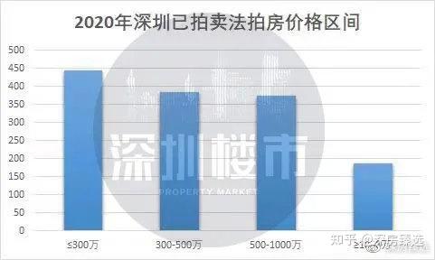 最新拍牌结果，市场趋势与消费者行为的深度剖析