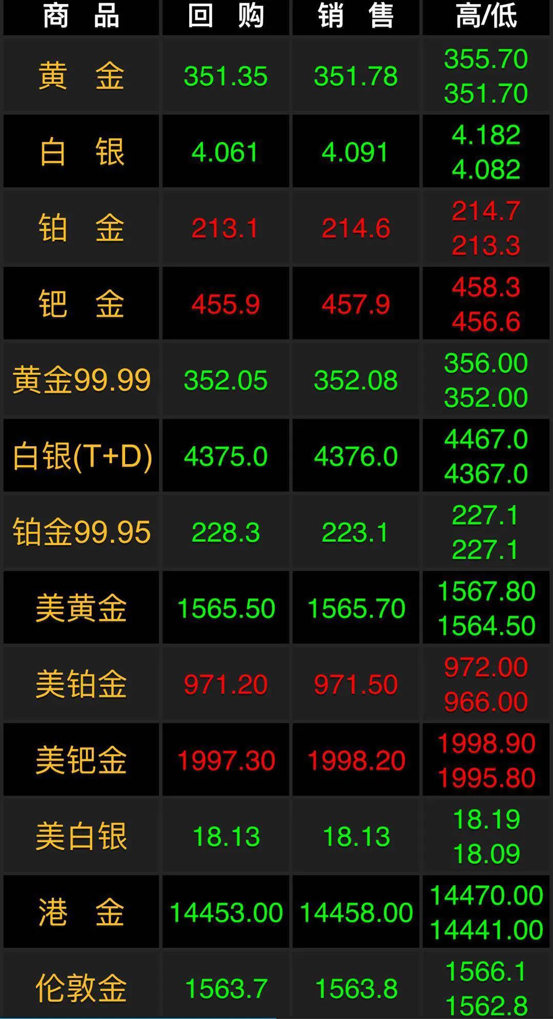 黄金价最新报价，市场趋势、影响因素及投资建议