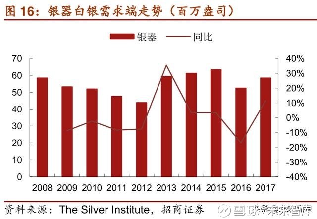 白银股票最新信息，市场趋势、影响因素及投资策略