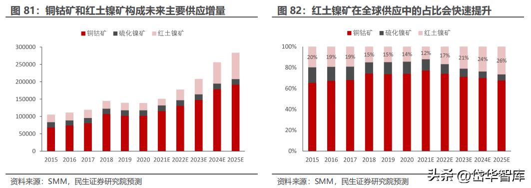 最新钴业分析，市场趋势、挑战与机遇