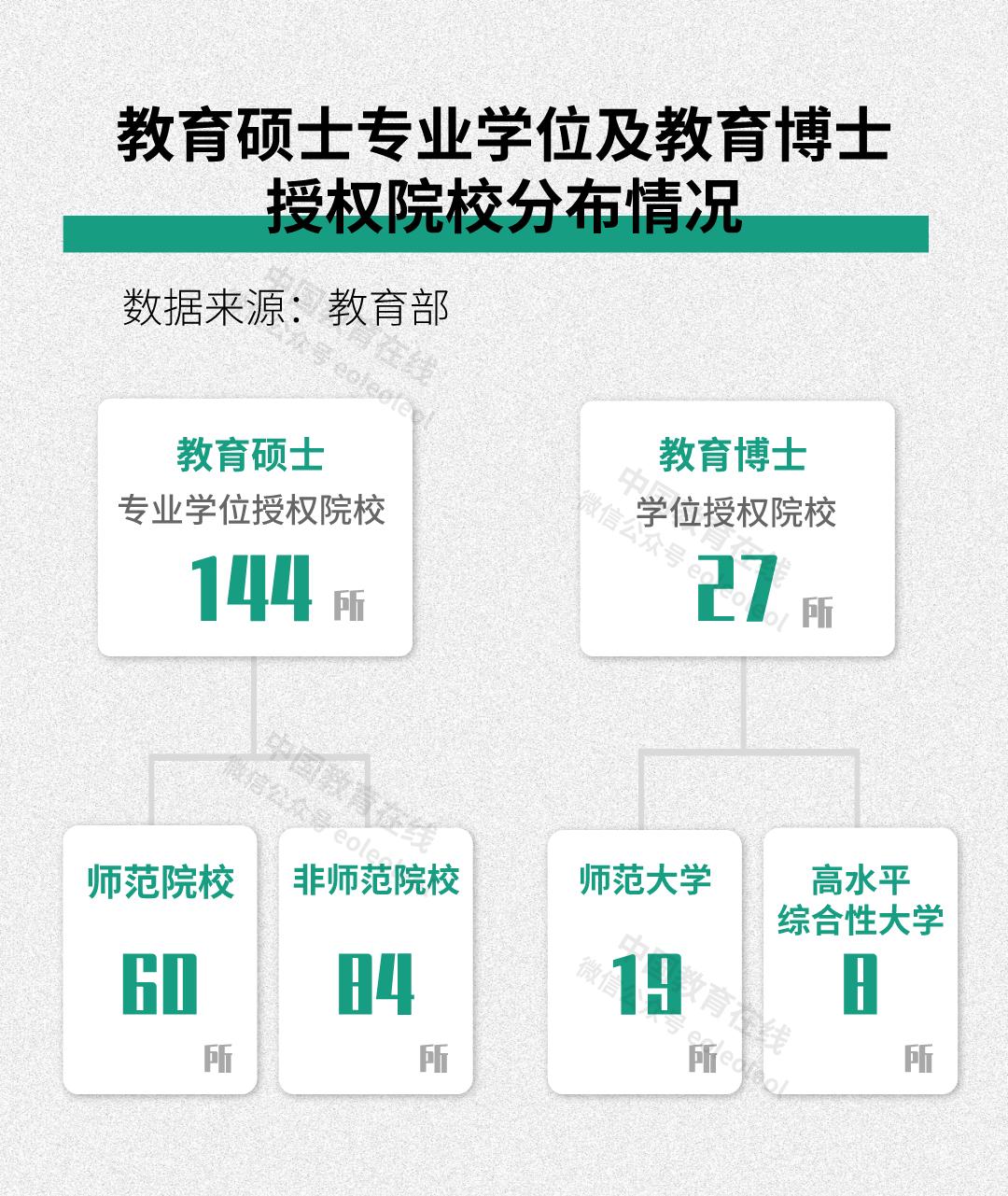 最新硕士学位，探索未来教育与职业发展的新路径