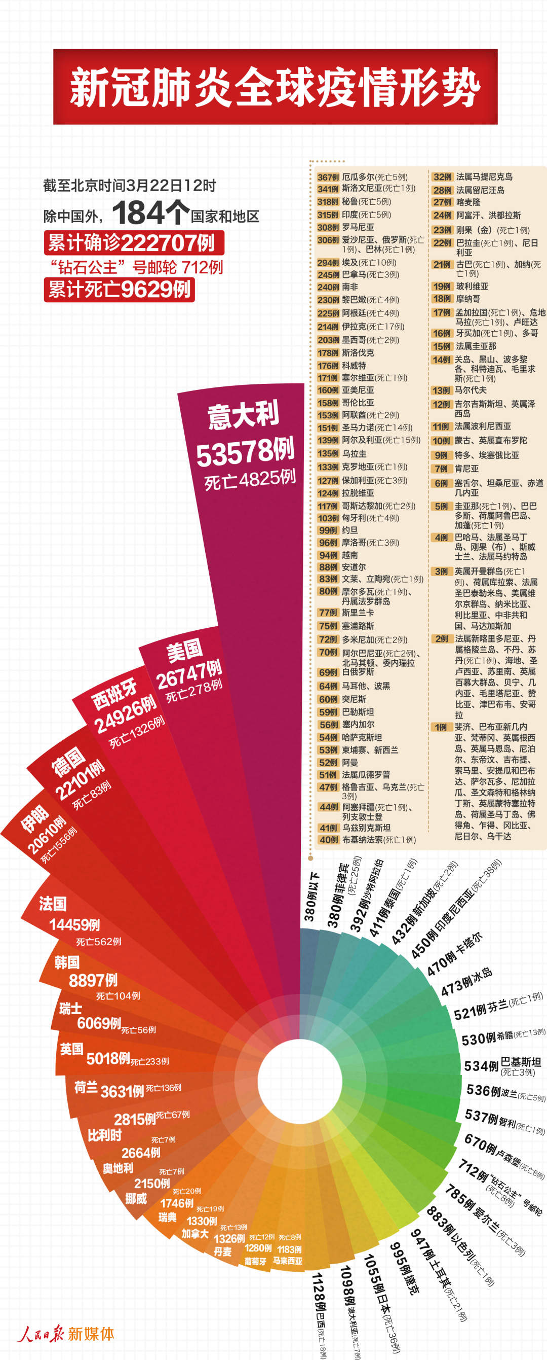 新冠新闻最新，全球疫情动态与科学防控进展