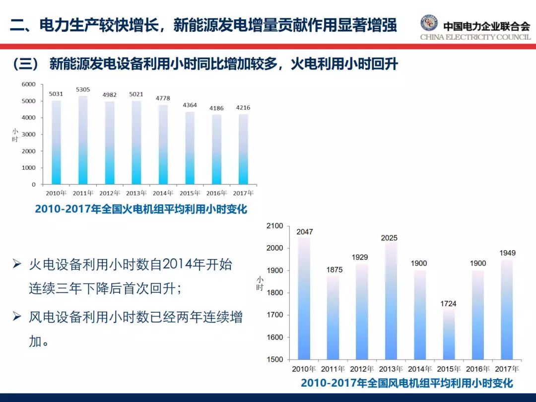 最新电为政策，推动绿色转型，构建智慧能源体系