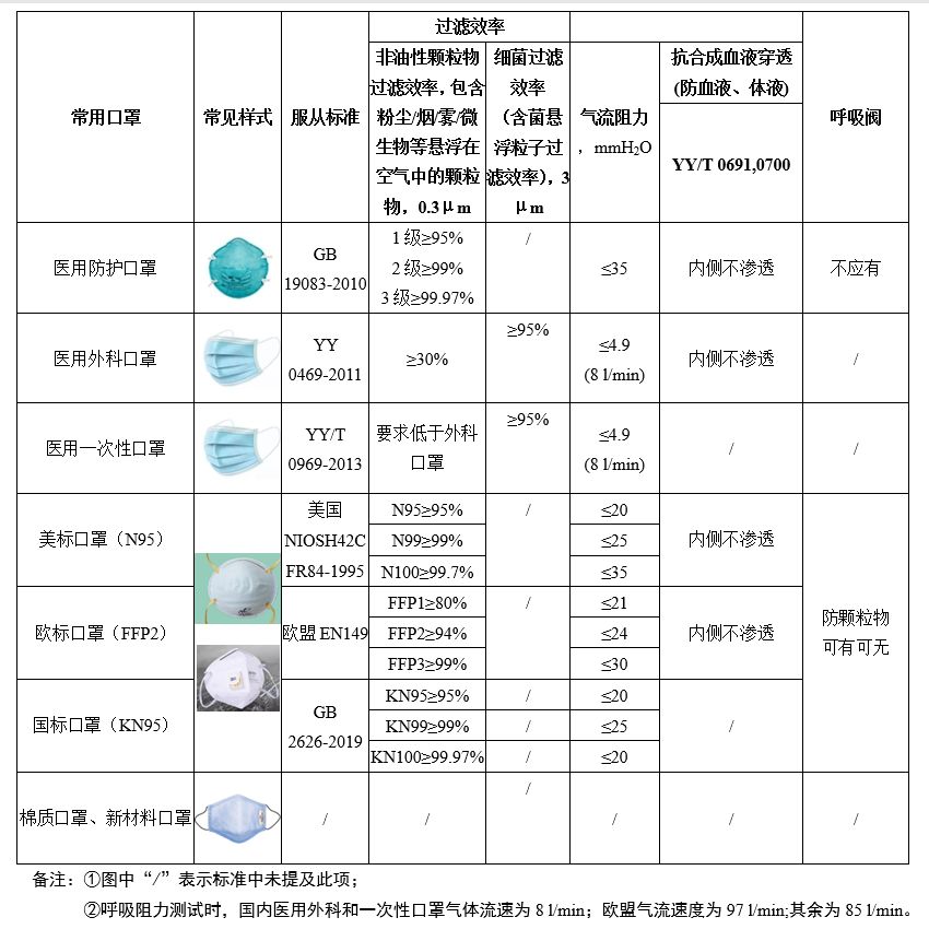 最新防护口罩标准，提升防护效能，保障健康安全