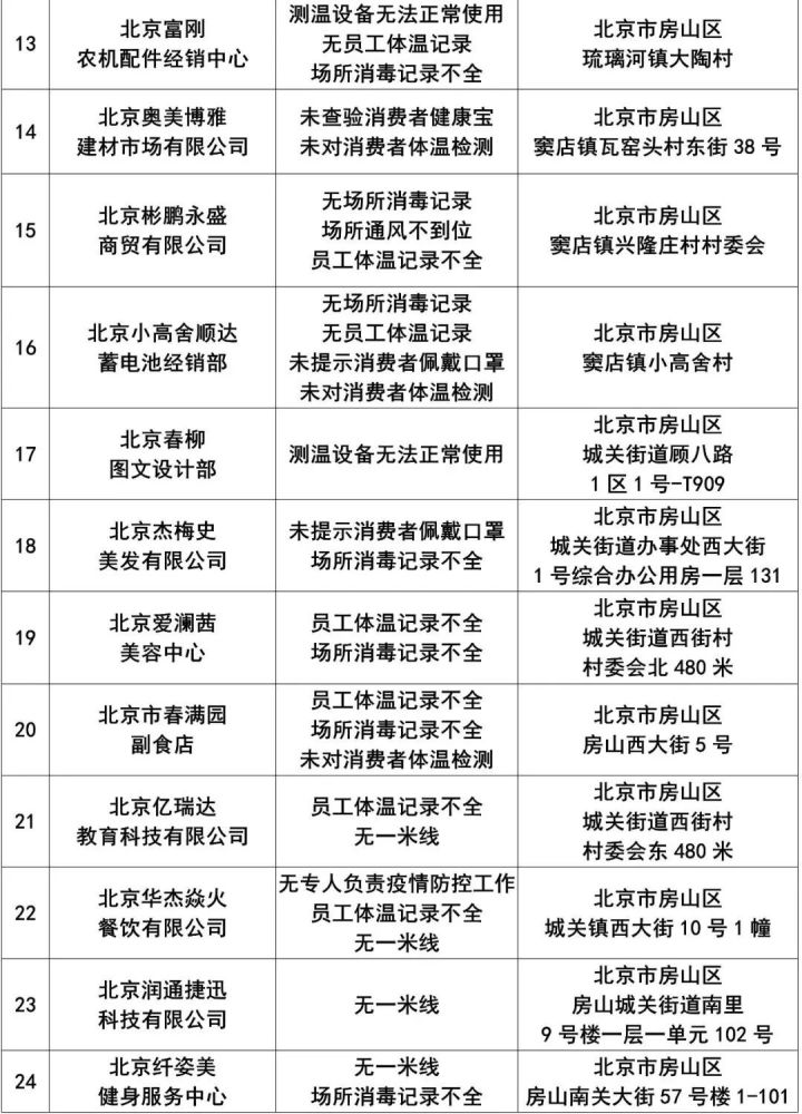 北京最新疫情工地，防控措施与应对策略