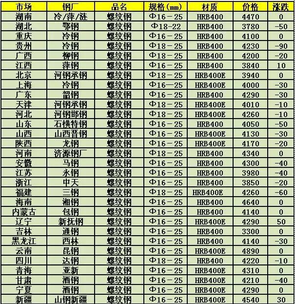 钢材最新网价，市场趋势、影响因素及未来展望