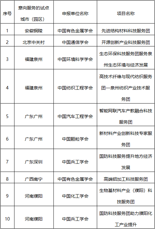 最牛最强最新，科技、创新与未来的交汇点