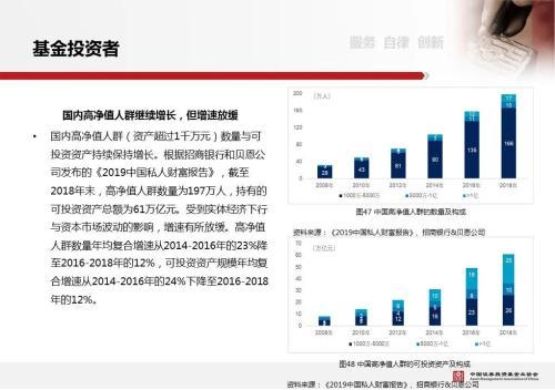 证券私募最新趋势与影响分析