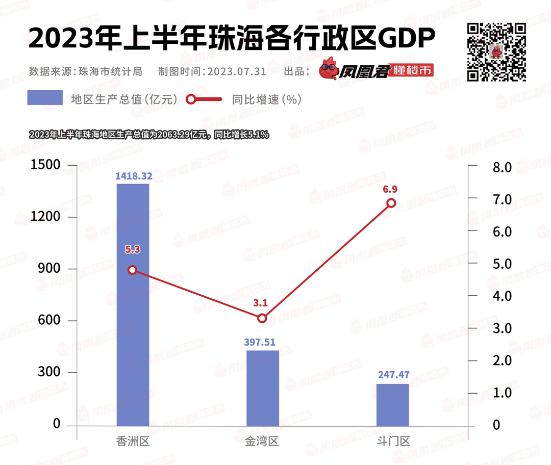 珠海最新疫情动态，防控成效显著，经济复苏稳步前行