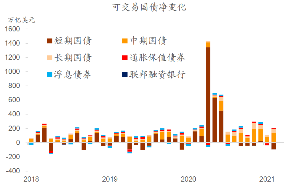 美国国债中国最新，全球金融格局下的互动与影响