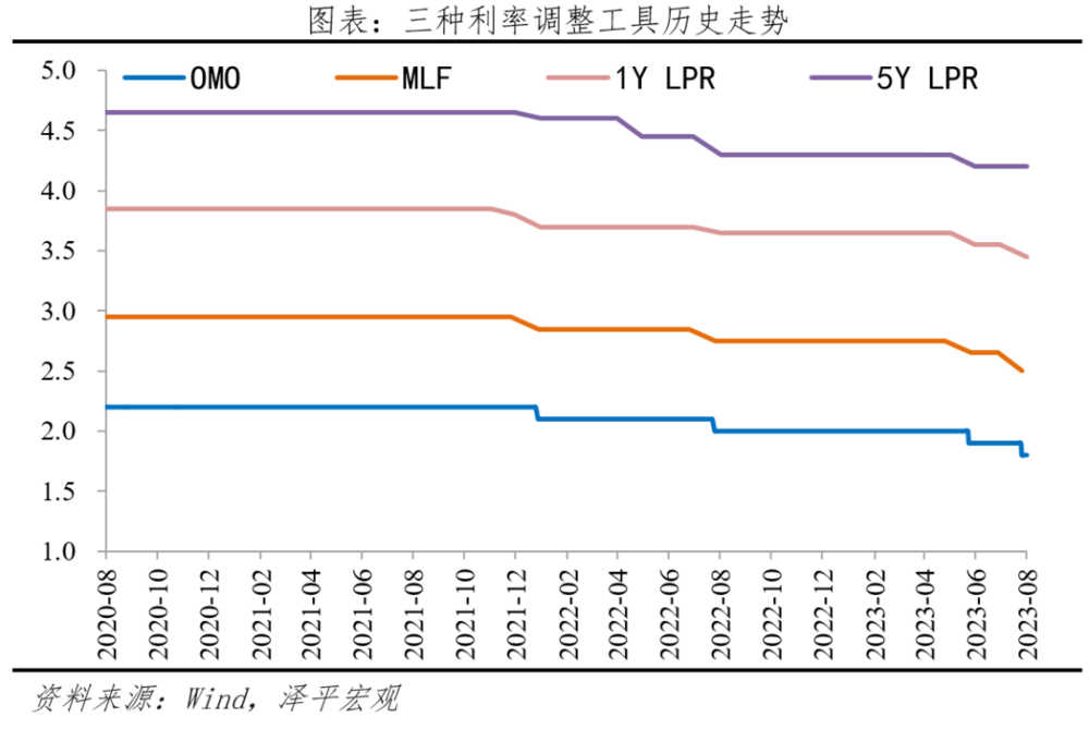 央行LPR最新利率，影响与未来展望