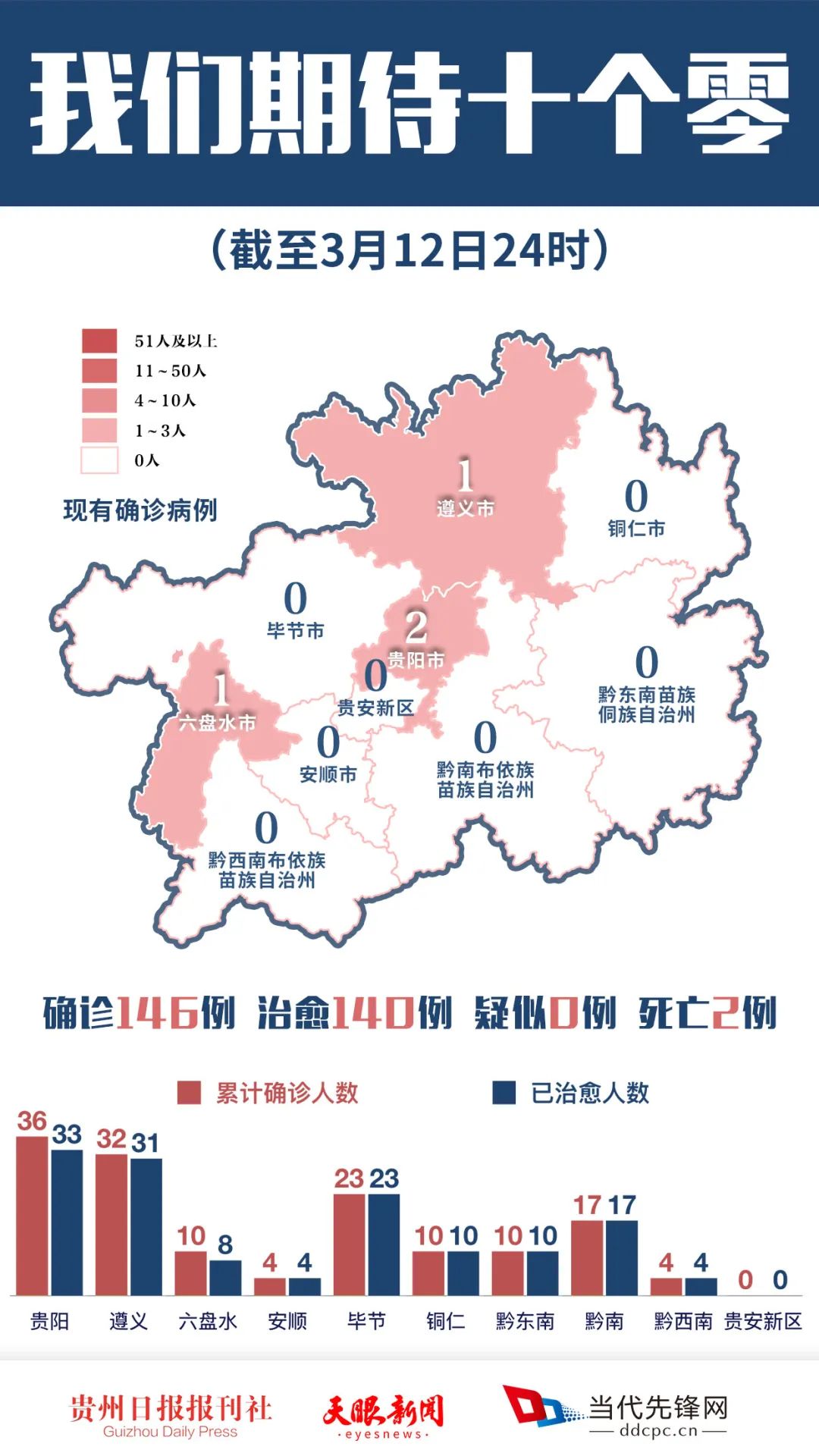 贵阳最新病毒，防控挑战与应对策略