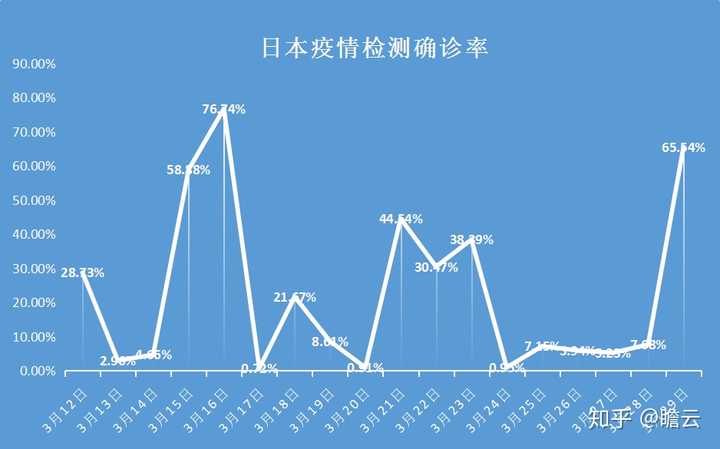 日本最新疫情，挑战与应对策略